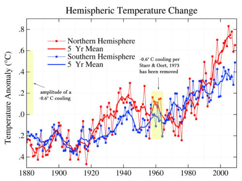 NASA GIS NH cooling removed 1973