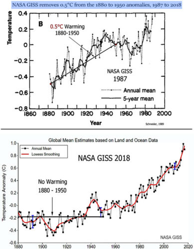 NASA GISS 1987 to 2018 warming removal