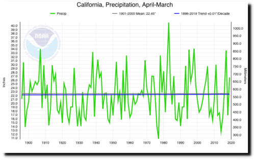 calif prec apr-march