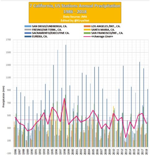 california precipitation graph