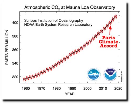 co2 mauna loa