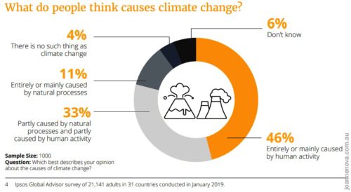 ipsos poll jan 2019