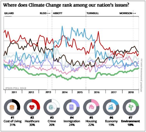 ipsos poll ranking problems 2019