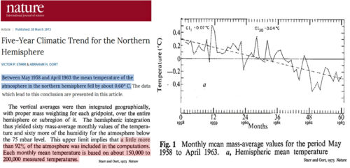 northern hemisphere climate trends 1973