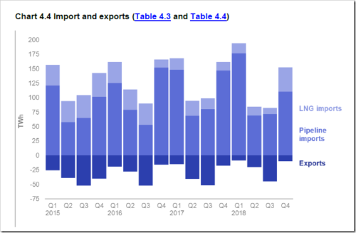 percent of lng imports