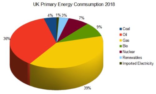 uk energy consumption 2018