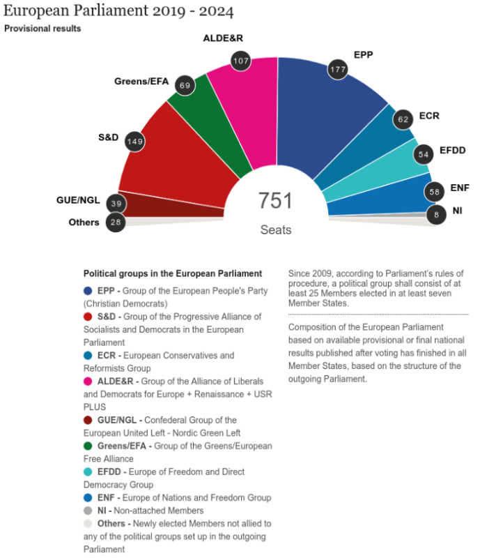 EU-2019-Parliament