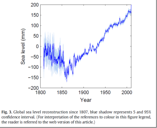 Jevrejeva’s reconstruction of sea level rise