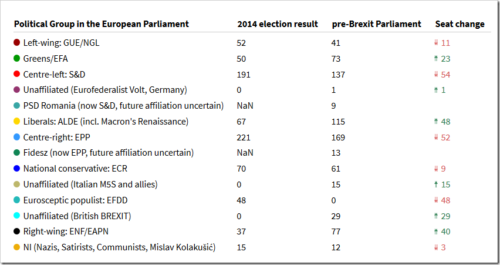 breakdown of seats