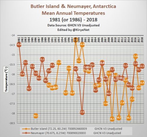 butler island neumayer