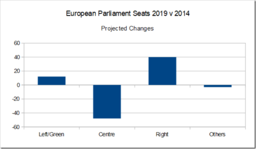 eu seats 2019 vs 2014