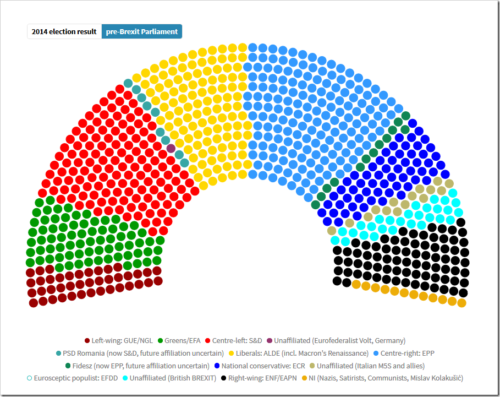 pre-brexit parliament