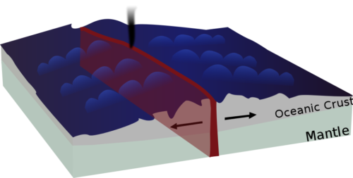 seafloor spreading