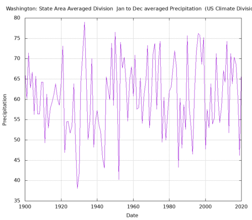 Washington state prec