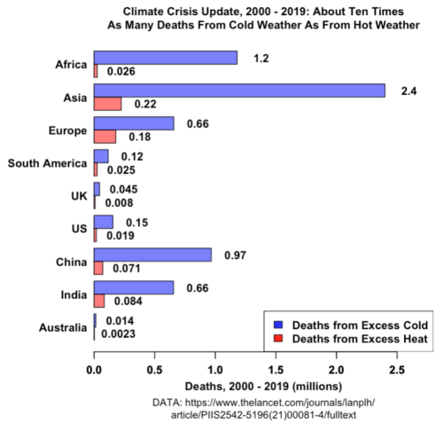 heat-related deaths