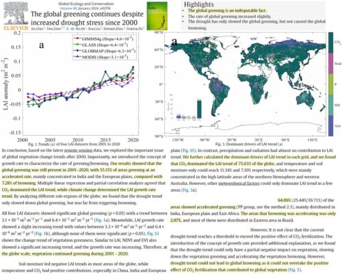 global greening study