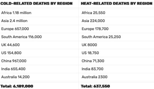 chart cold and heat related deaths