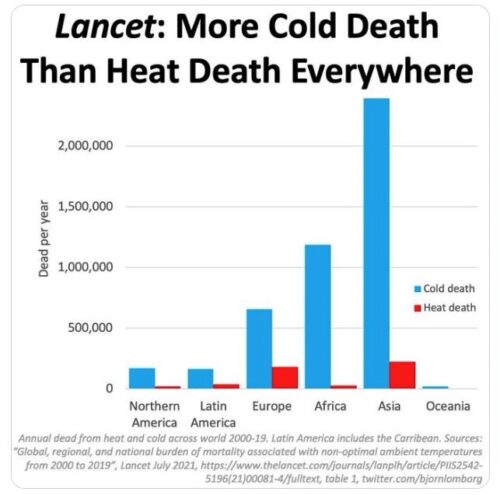 Lancet heat deaths