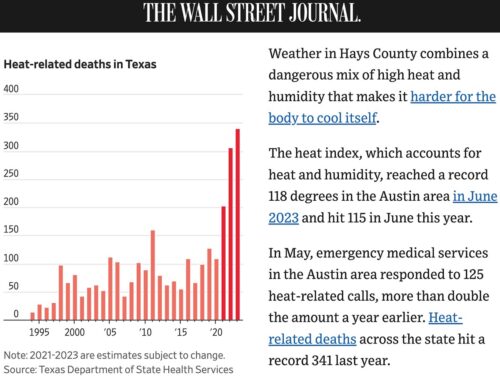 heat deaths scam