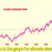 the climate change graph that lied
